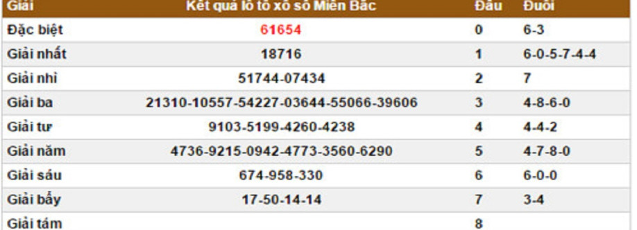 Xổ Số Miền Bắc Cover Image