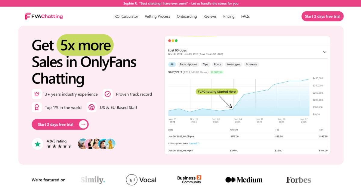 Hire OnlyFans Chatters | Skilled Chat Support Team | FVAChatting