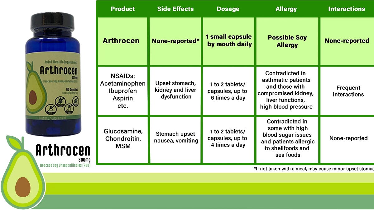 Arthritis Glucosamine: A Guide to Joint Support with Arthrocen