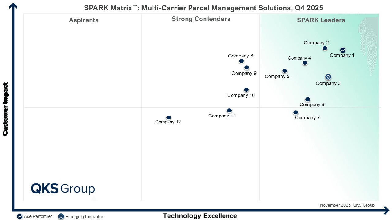 SPARK Matrix™: Multi-carrier Parcel Management Solutions, Q4 2025