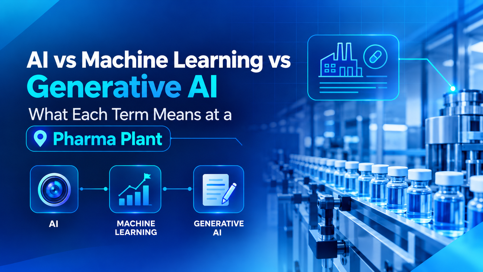 AI vs Machine Learning vs Generative AI at a Pharma Plant