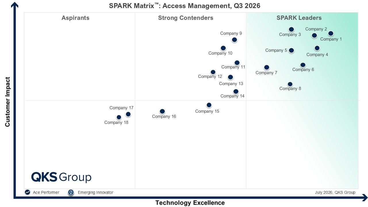 SPARK Matrix™: Access Management, Q3 2026