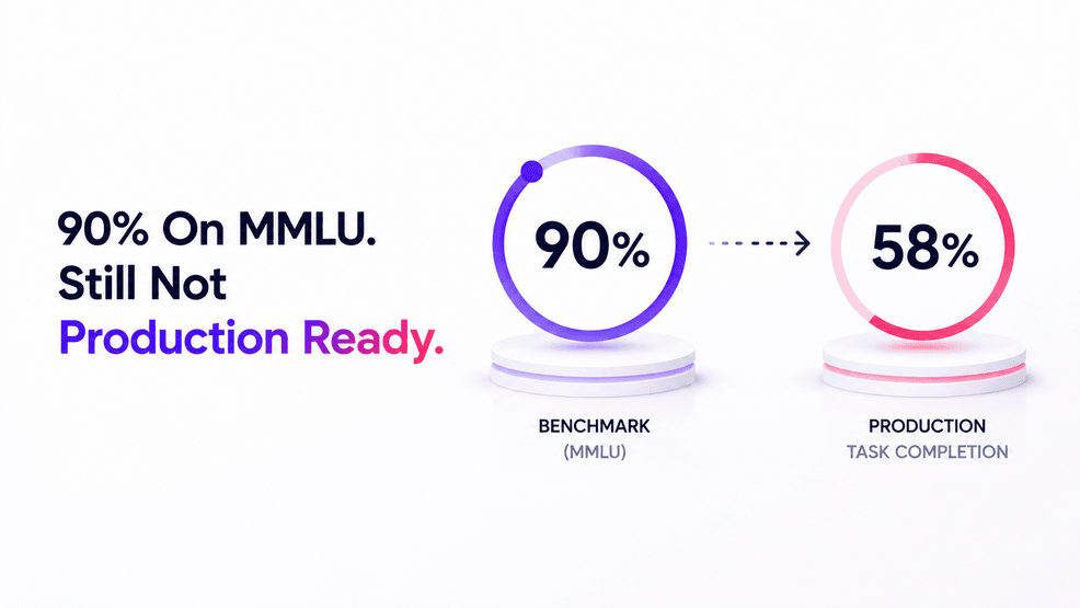 Why Benchmark Scores Don't Transfer to Production | AquSag Technologies